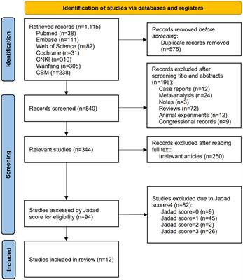 Systematic review and meta-analysis of the efficacy and safety of electroacupuncture for poststroke dysphagia